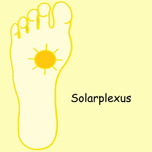 Reflexzone Solarplexus